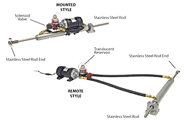 Linear Actuators